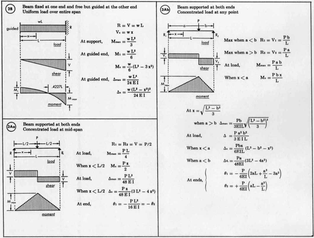 Beam Loading Equations Talkchannels Beam Load Equations Welcome To Sprecace Com