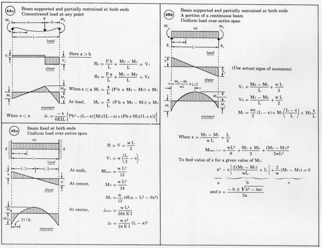beam design formulas with shear and moment diagrams Singly-reinforced beam analysis example cee 3150 – reinforced concrete design your office is designing a simply supported beam subject to the loading shown below. beam design formulas with shear and moment diagrams Singly-reinforced beam analysis example cee 3150 – reinforced concrete design your office is designing a simply supported beam subject to the loading shown below.